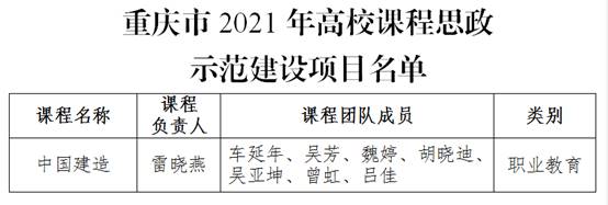 https://www.cqjzc.edu.cn/__local/2/A6/BA/3C1B0C1E1EBE0A39EBD53566059_0DBFAF4F_8648.png?e=.png